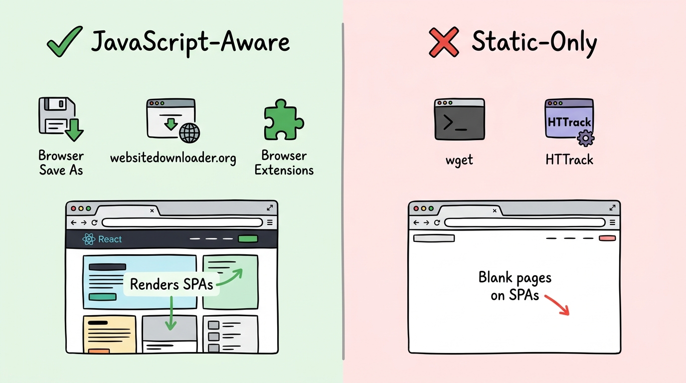 JavaScript support comparison: methods that support JavaScript vs static-only methods