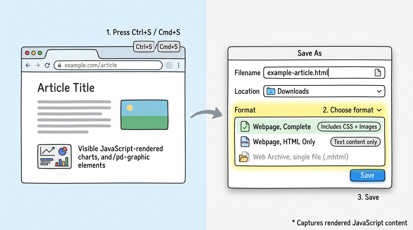 Browser Save As dialog showing save format options for archiving web pages